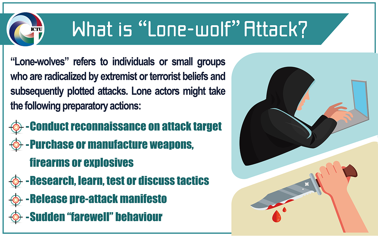 What is Lone-wolf Attack?