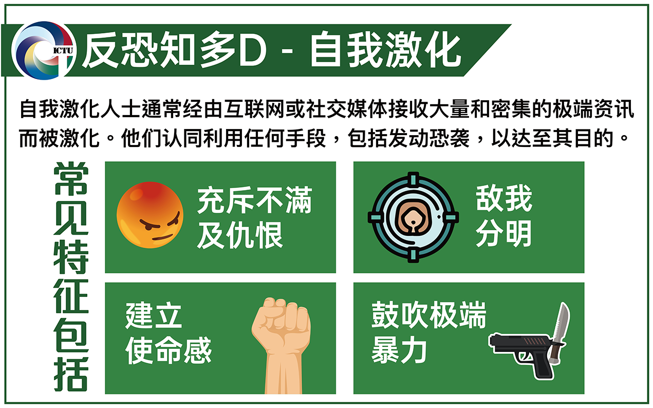 反恐知多D – 自我激化